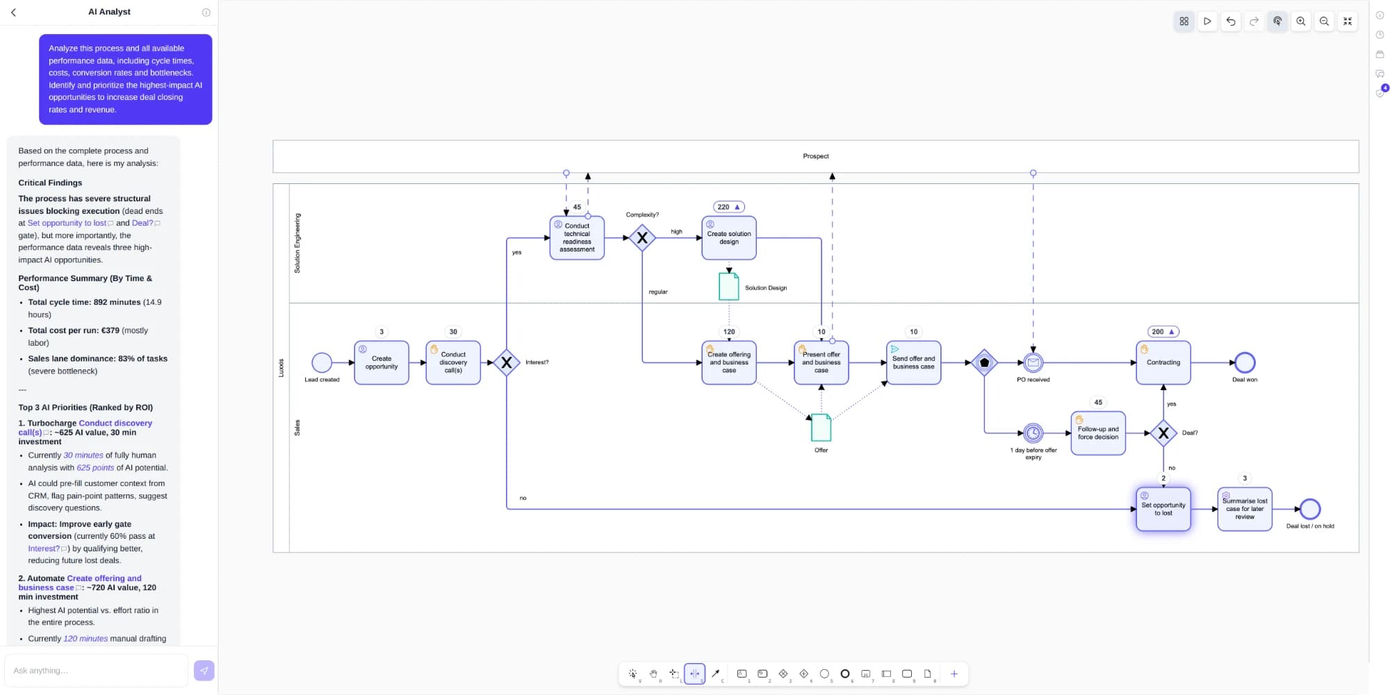 Crismo AI Analyst ranking AI opportunities in a sales process map