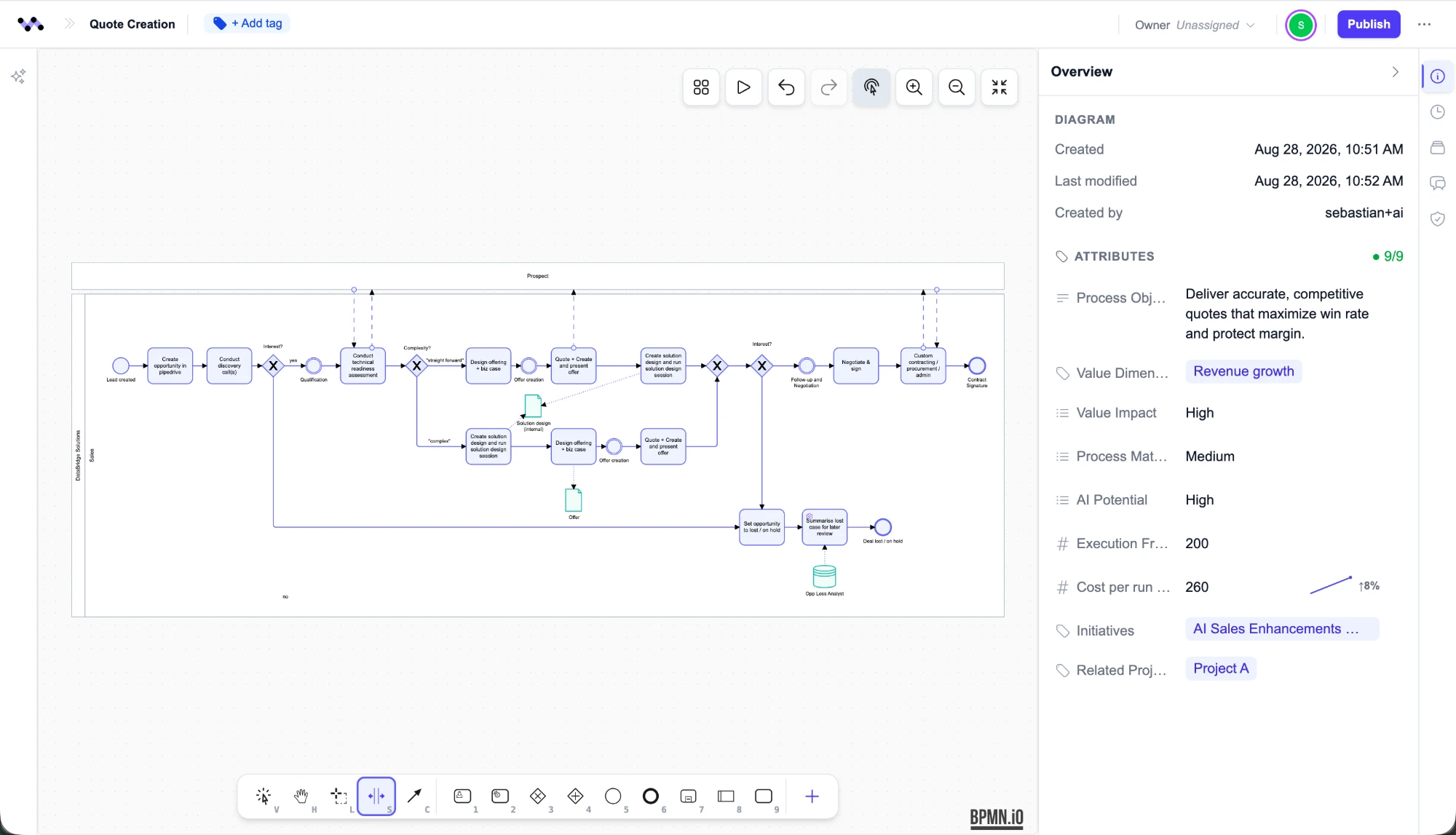 A quote creation process mapped in Crismo, with process attributes beside the diagram